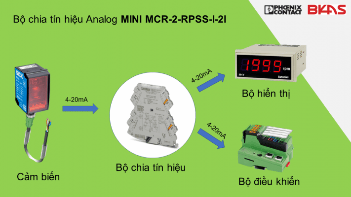 ナチュラ Phoenix連絡MINI MCR-2-RPSS-I-2I MinimCR2RPSSI2I（真新しい）