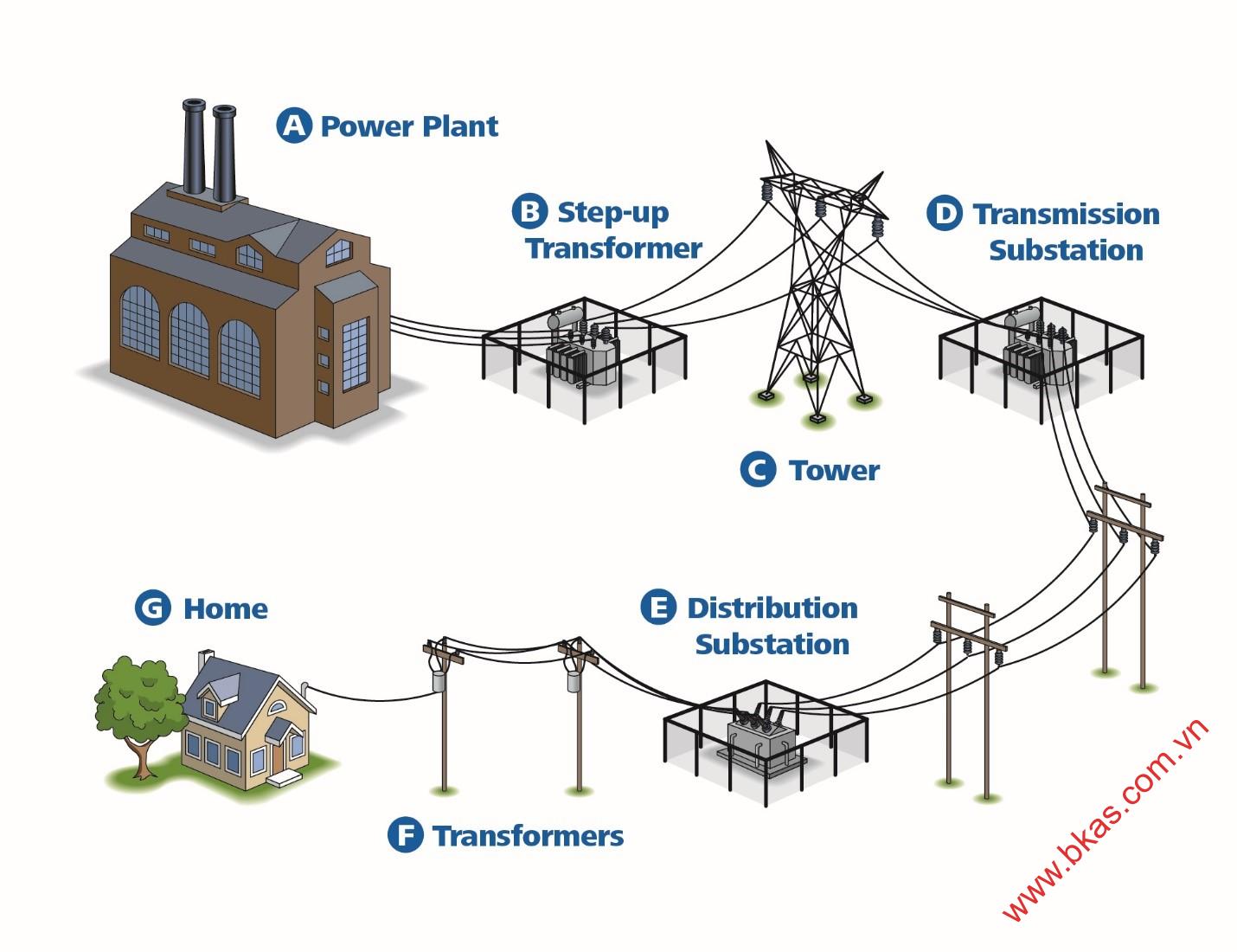 electricity-infrastructure-business-roundtable