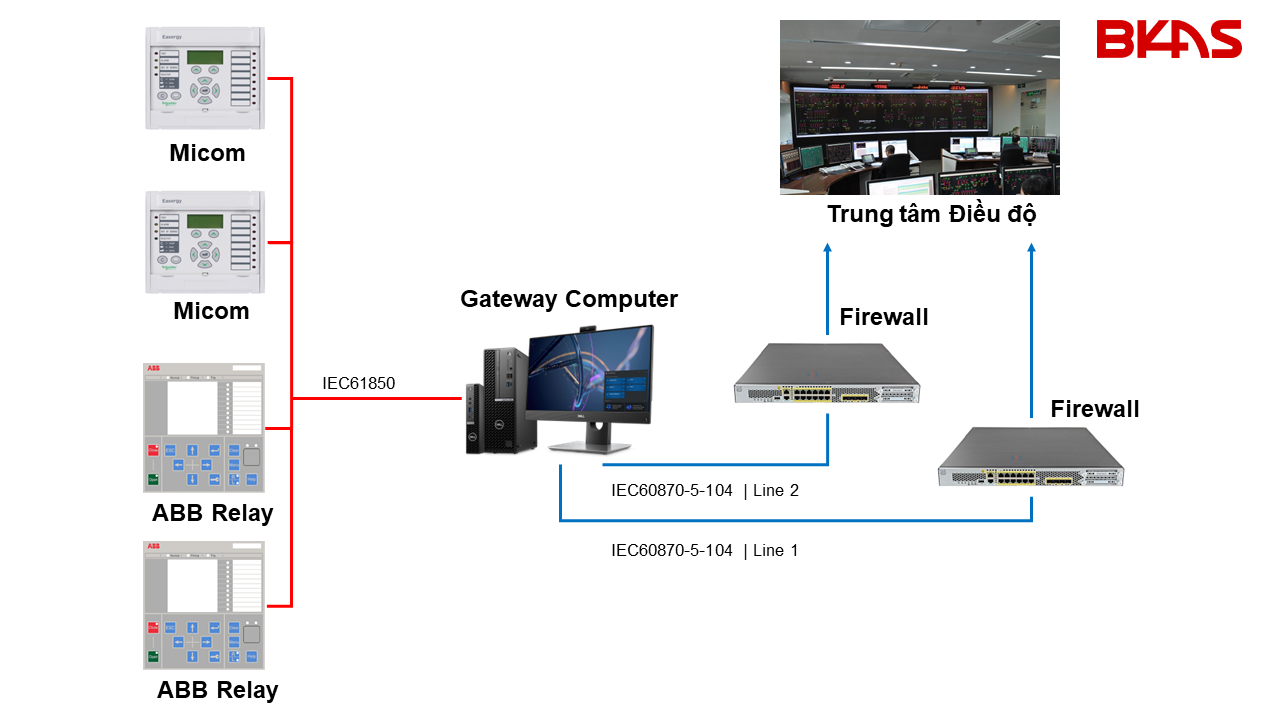 PC Bình Định Khai thác hiệu quả dữ liệu SCADA phục vụ sản xuất kinh doanh